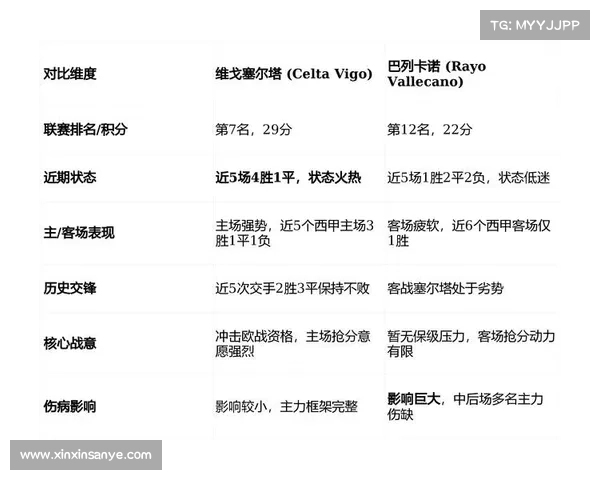巴列卡诺对战塞尔塔比赛分析谁的表现更为出色评分更高
